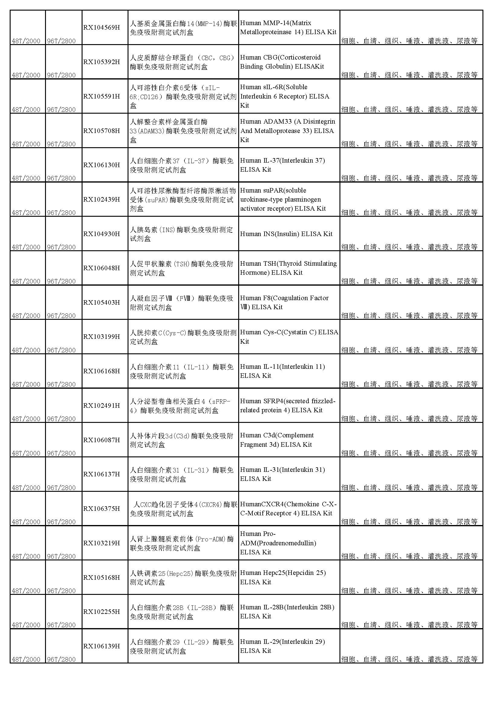睿信生物elisa試劑盒熱賣(mài)產(chǎn)品_頁(yè)面_21