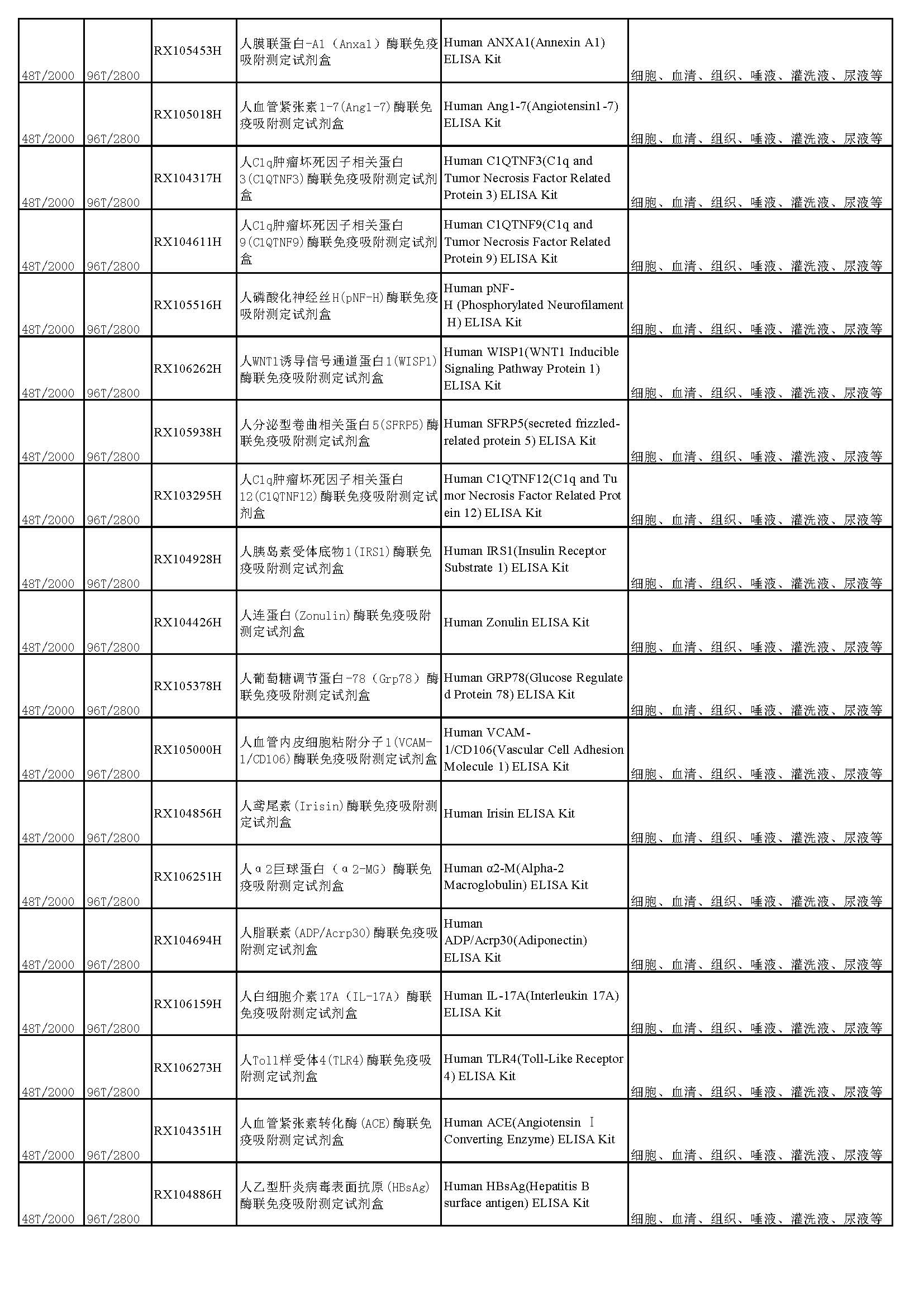 睿信生物elisa試劑盒熱賣(mài)產(chǎn)品_頁(yè)面_22