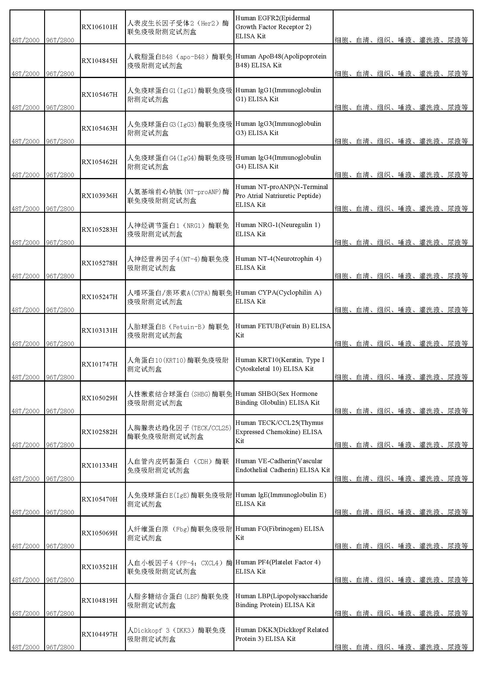 睿信生物elisa試劑盒熱賣(mài)產(chǎn)品_頁(yè)面_23