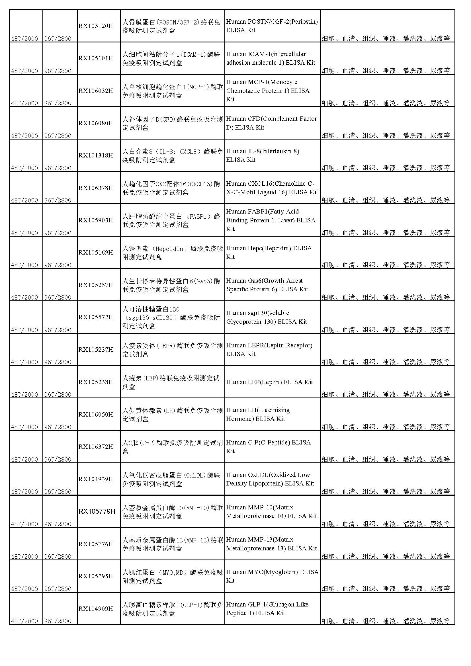 睿信生物elisa試劑盒熱賣(mài)產(chǎn)品_頁(yè)面_24