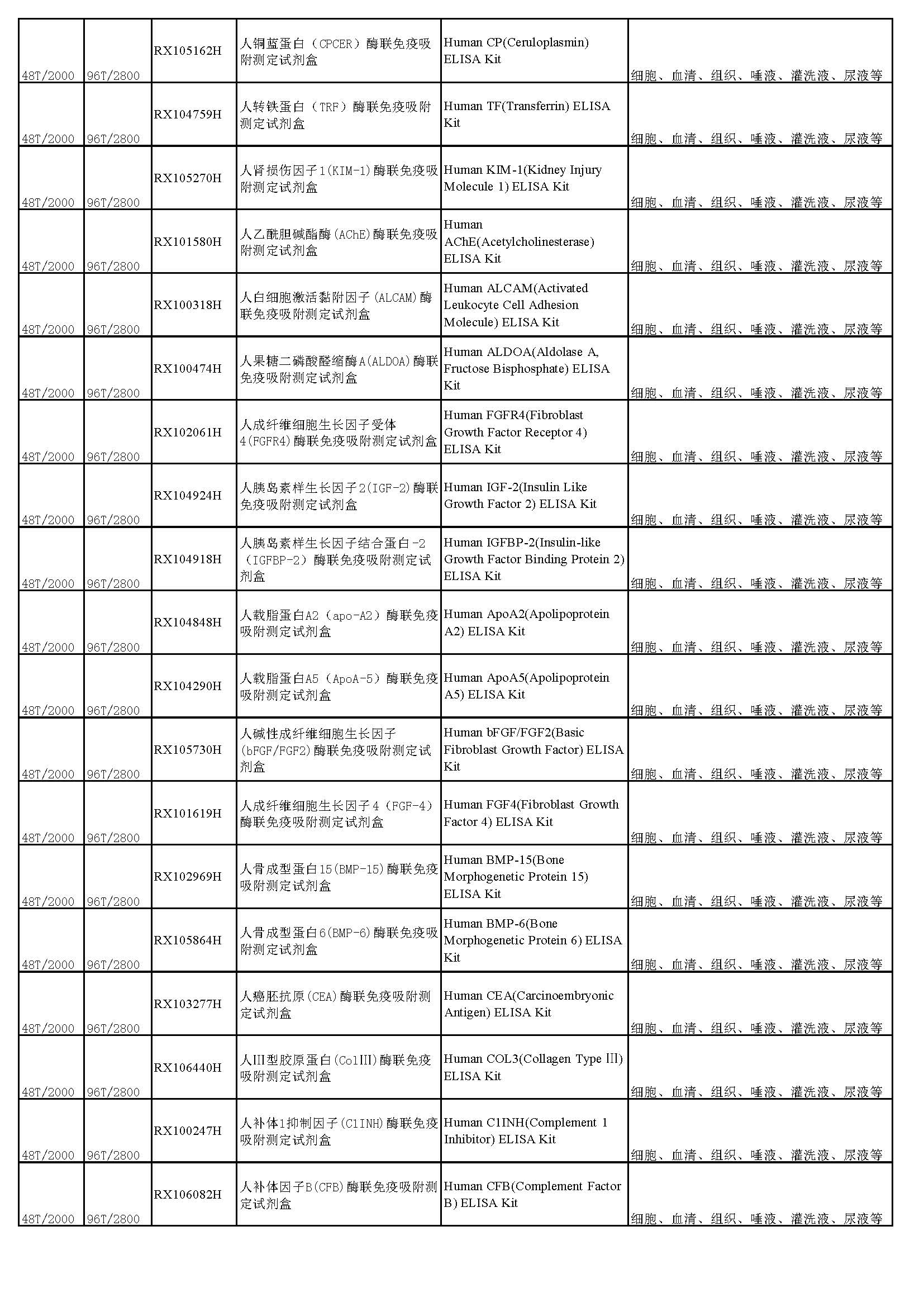 睿信生物elisa試劑盒熱賣(mài)產(chǎn)品_頁(yè)面_25