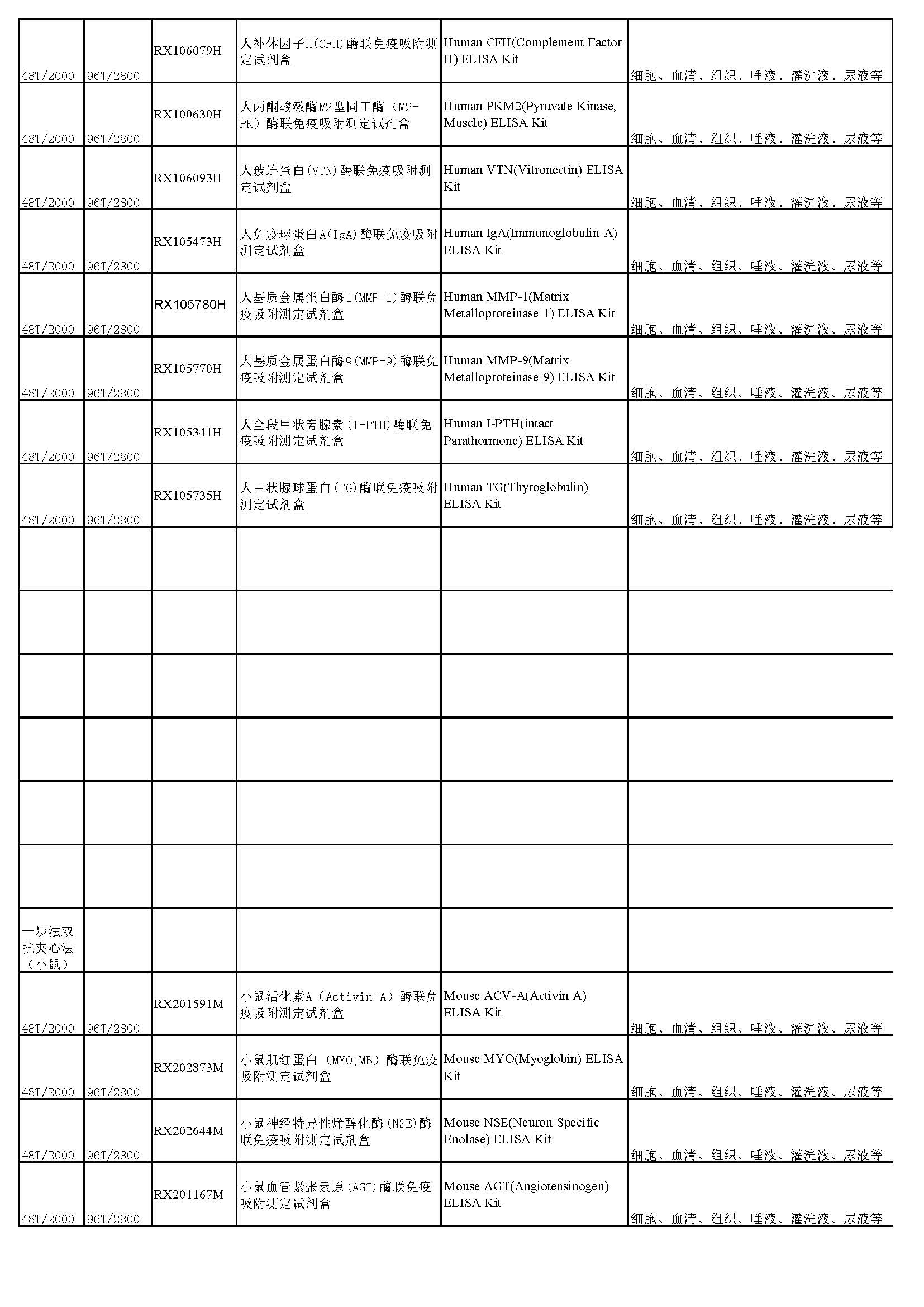 睿信生物elisa試劑盒熱賣(mài)產(chǎn)品_頁(yè)面_26