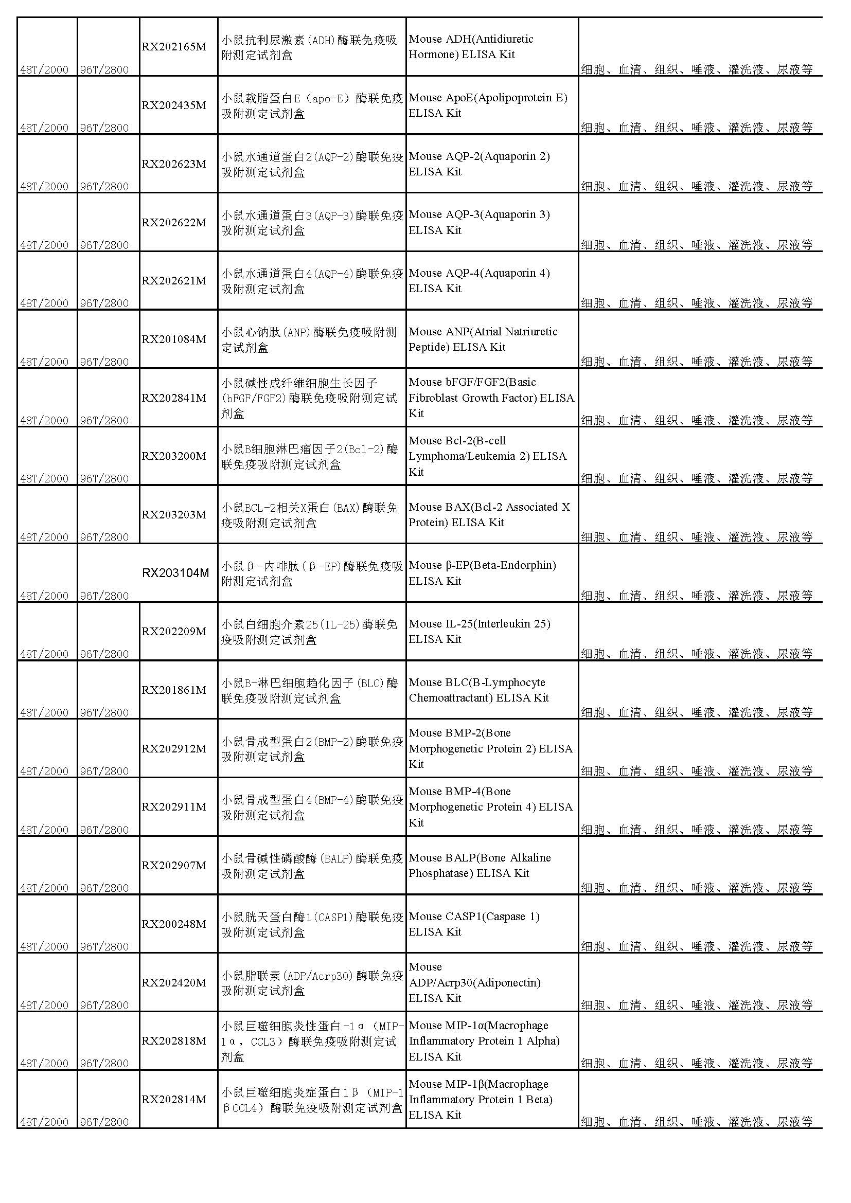 睿信生物elisa試劑盒熱賣(mài)產(chǎn)品_頁(yè)面_27