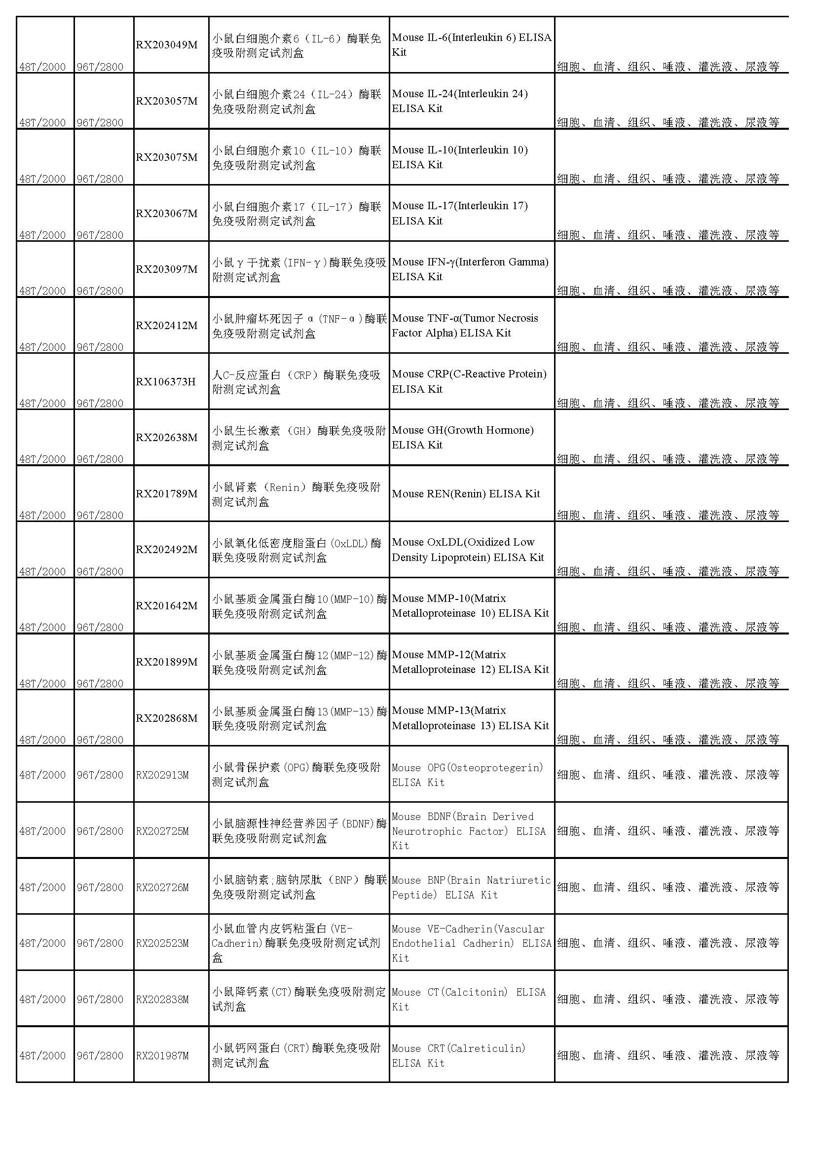 睿信生物elisa試劑盒熱賣(mài)產(chǎn)品_頁(yè)面_29