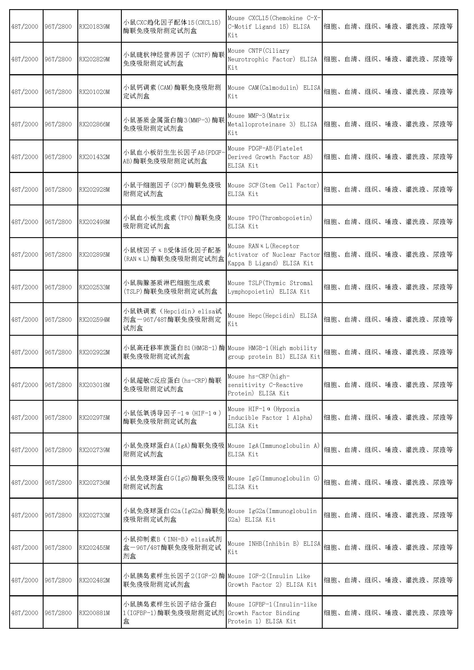 睿信生物elisa試劑盒熱賣(mài)產(chǎn)品_頁(yè)面_30