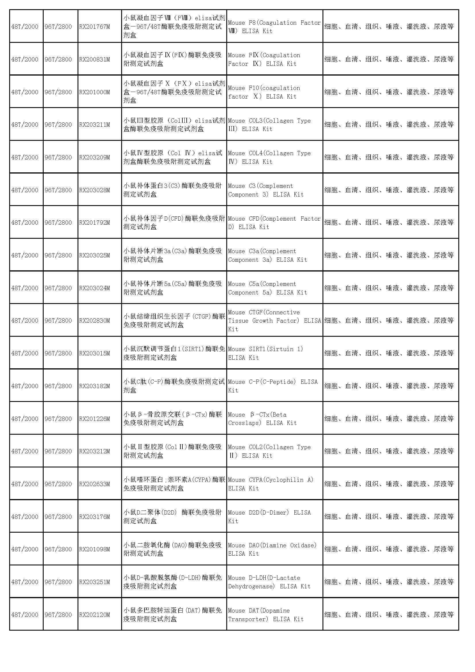 睿信生物elisa試劑盒熱賣(mài)產(chǎn)品_頁(yè)面_31