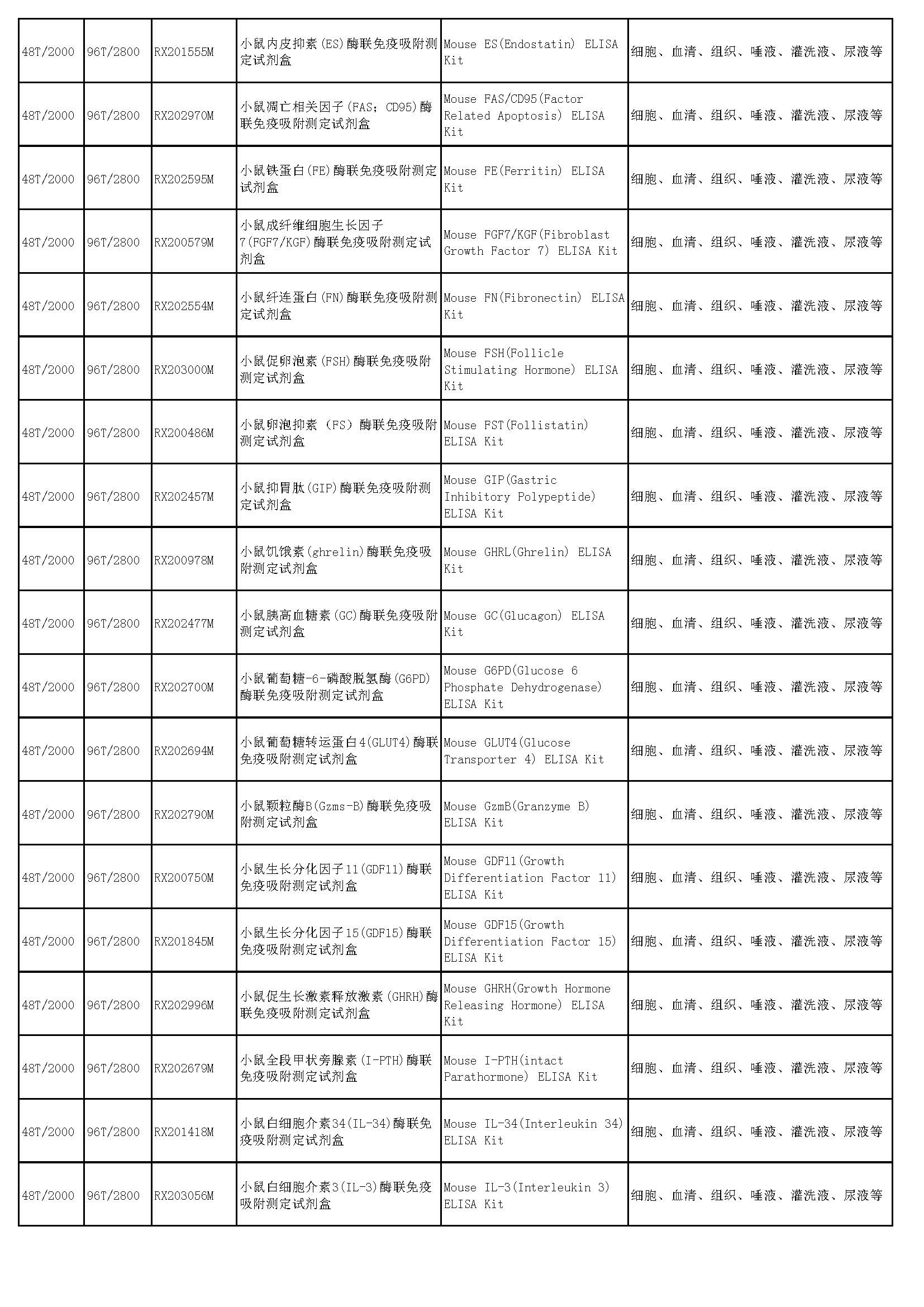 睿信生物elisa試劑盒熱賣(mài)產(chǎn)品_頁(yè)面_32