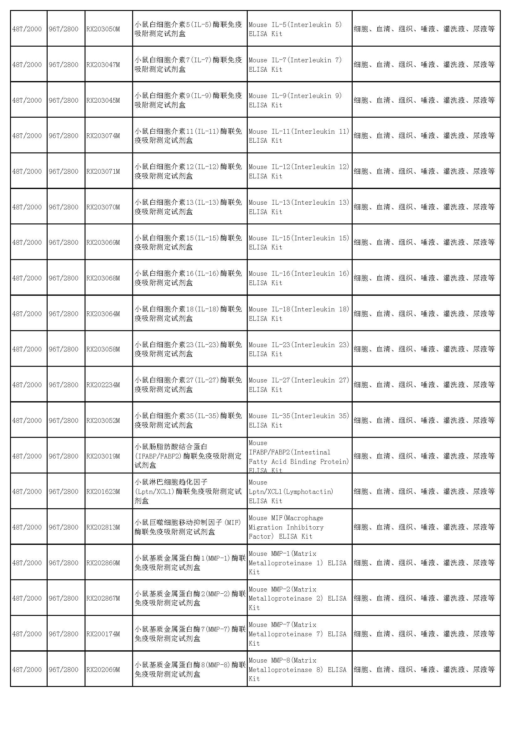 睿信生物elisa試劑盒熱賣(mài)產(chǎn)品_頁(yè)面_33