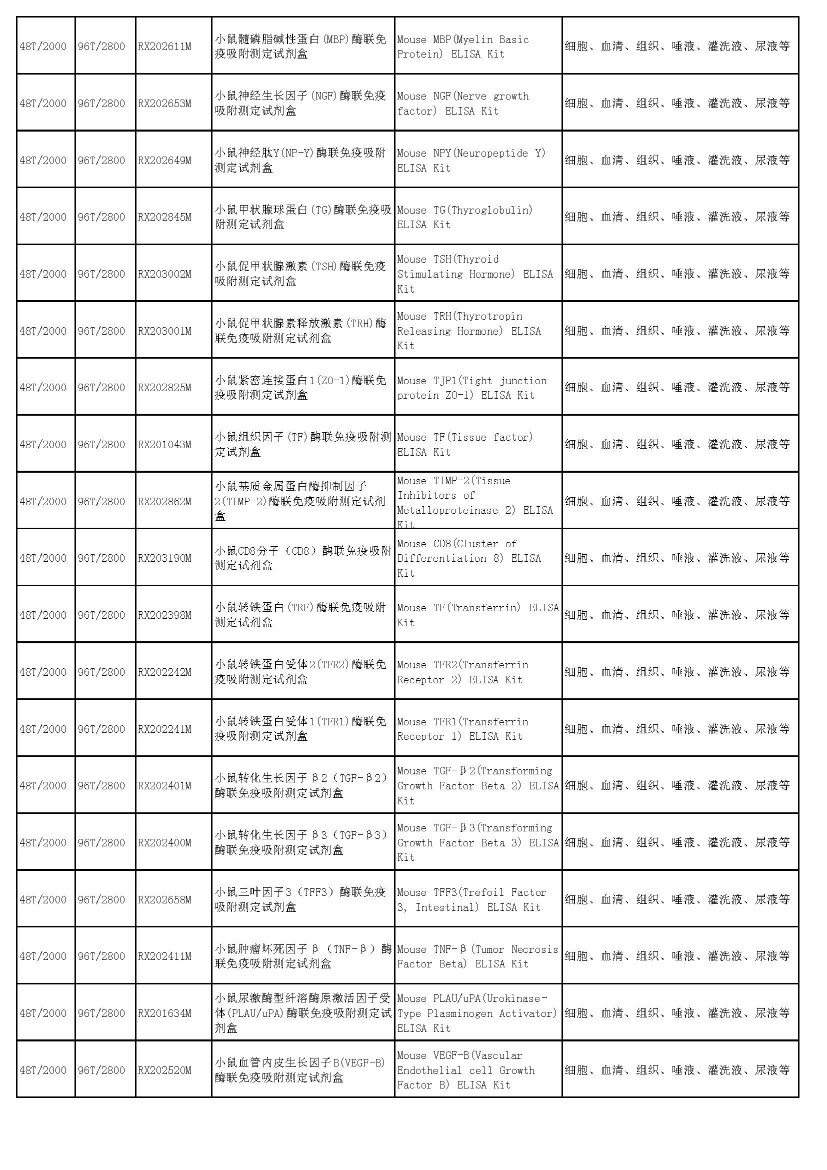 睿信生物elisa試劑盒熱賣(mài)產(chǎn)品_頁(yè)面_34