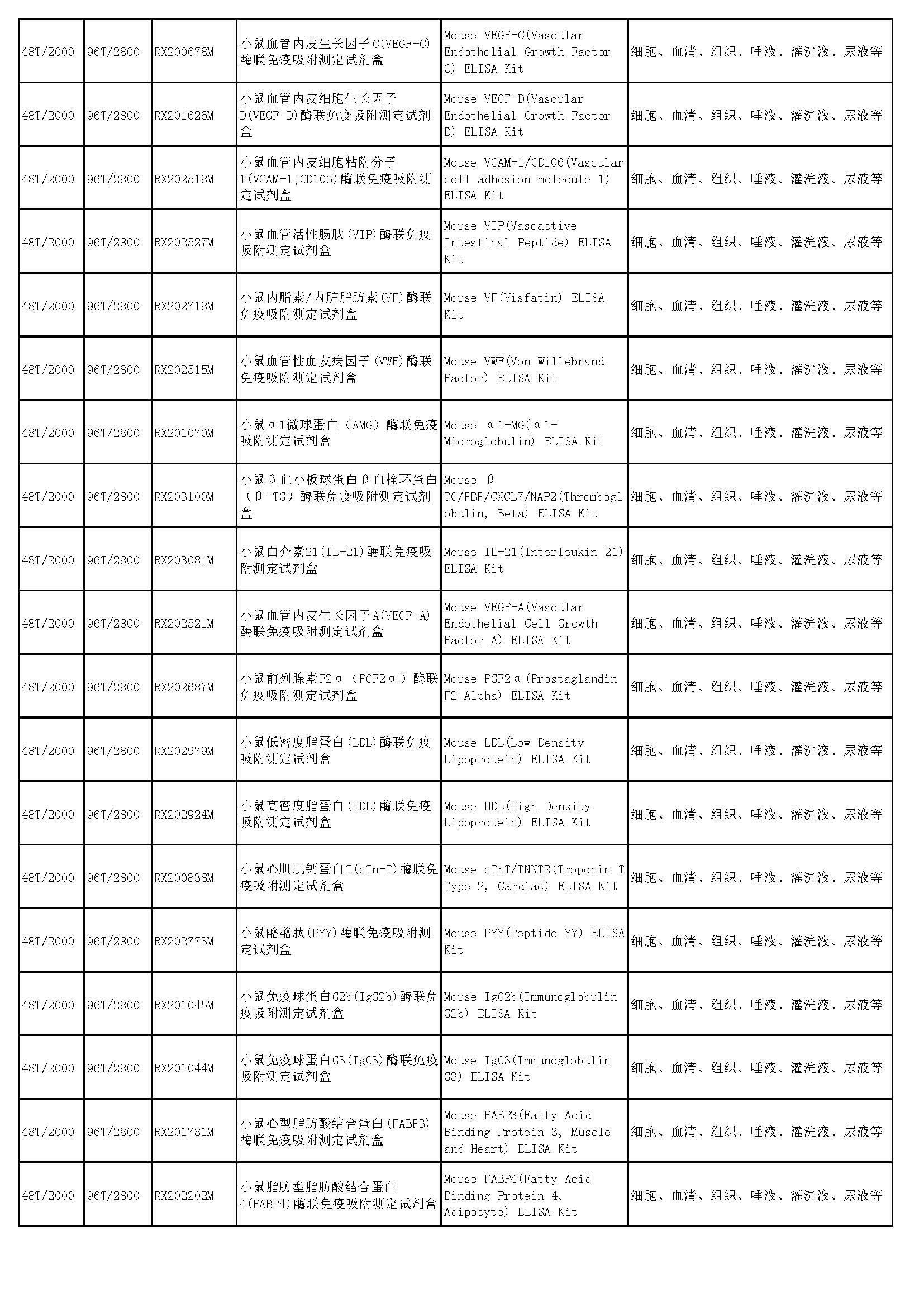 睿信生物elisa試劑盒熱賣(mài)產(chǎn)品_頁(yè)面_35