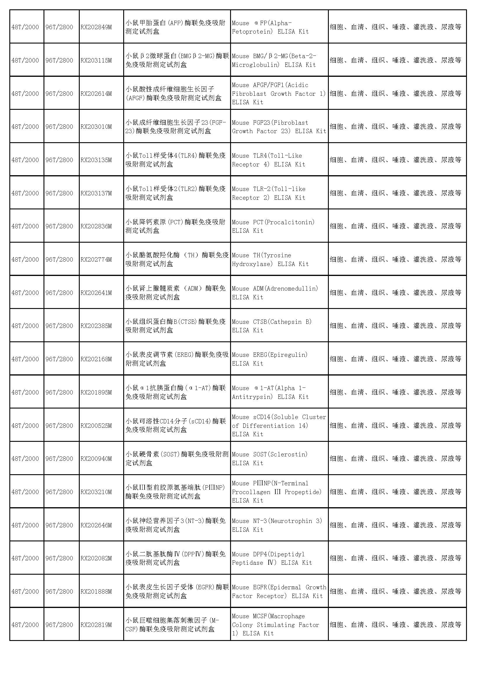 睿信生物elisa試劑盒熱賣(mài)產(chǎn)品_頁(yè)面_36