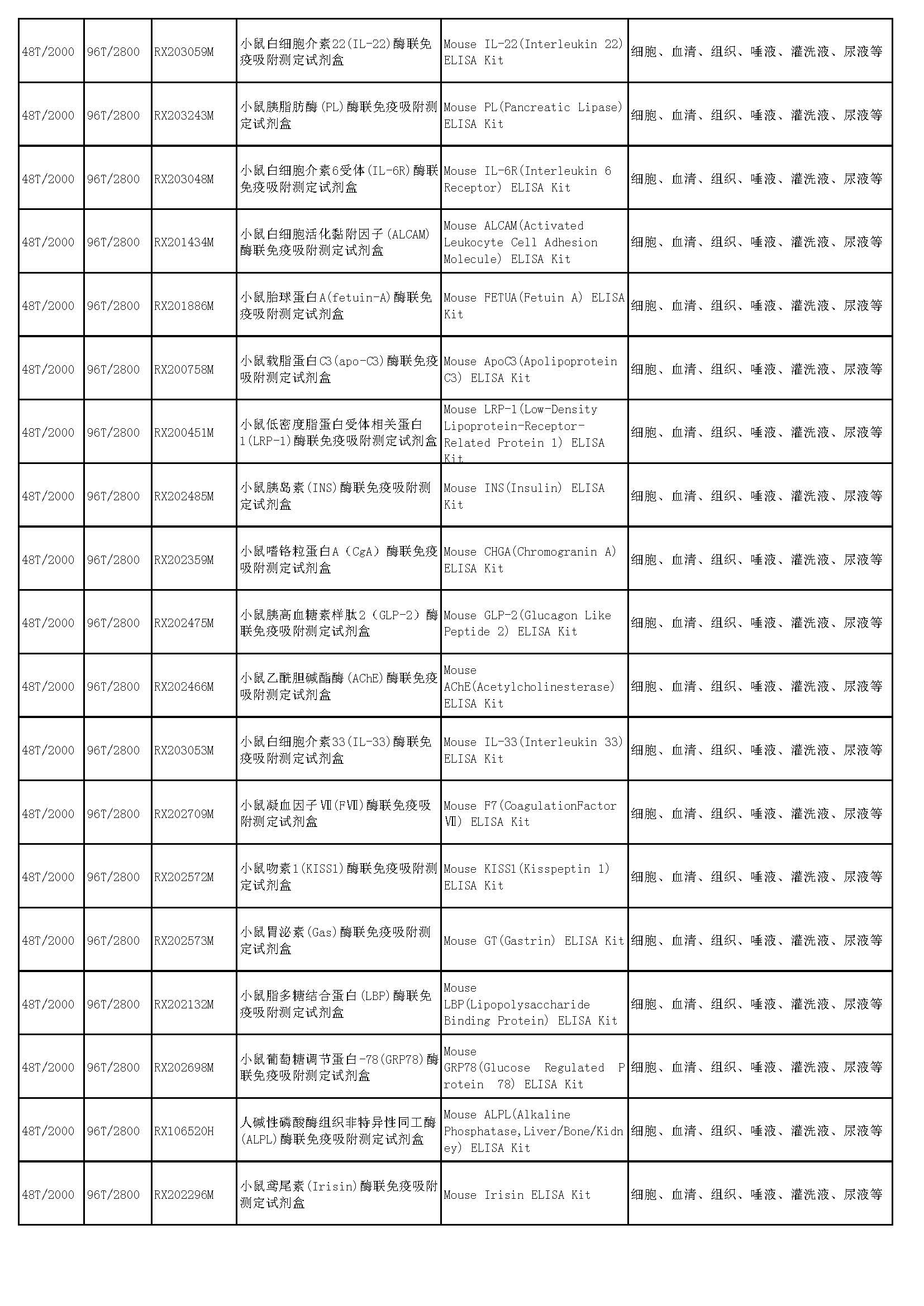 睿信生物elisa試劑盒熱賣(mài)產(chǎn)品_頁(yè)面_37