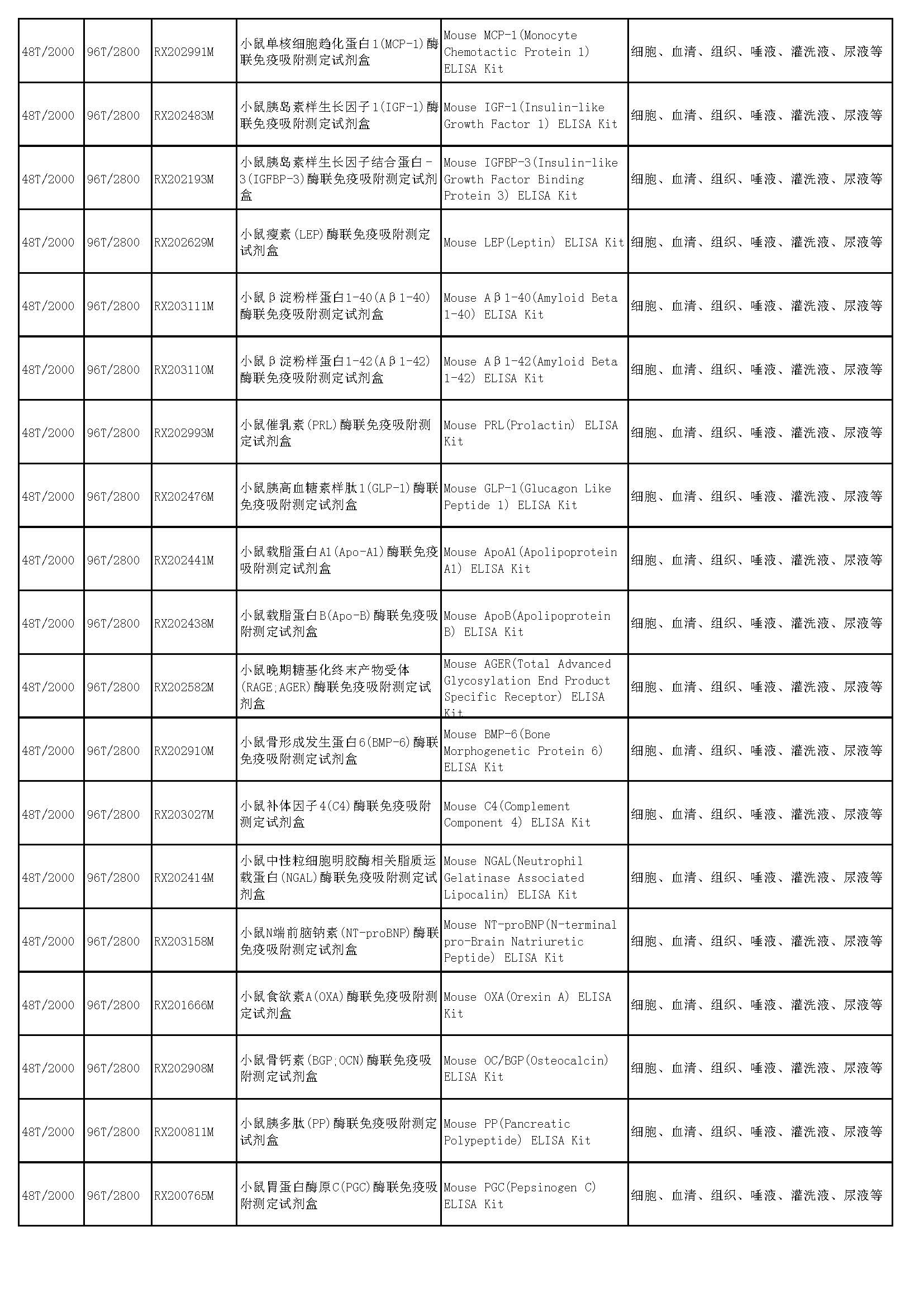 睿信生物elisa試劑盒熱賣(mài)產(chǎn)品_頁(yè)面_38