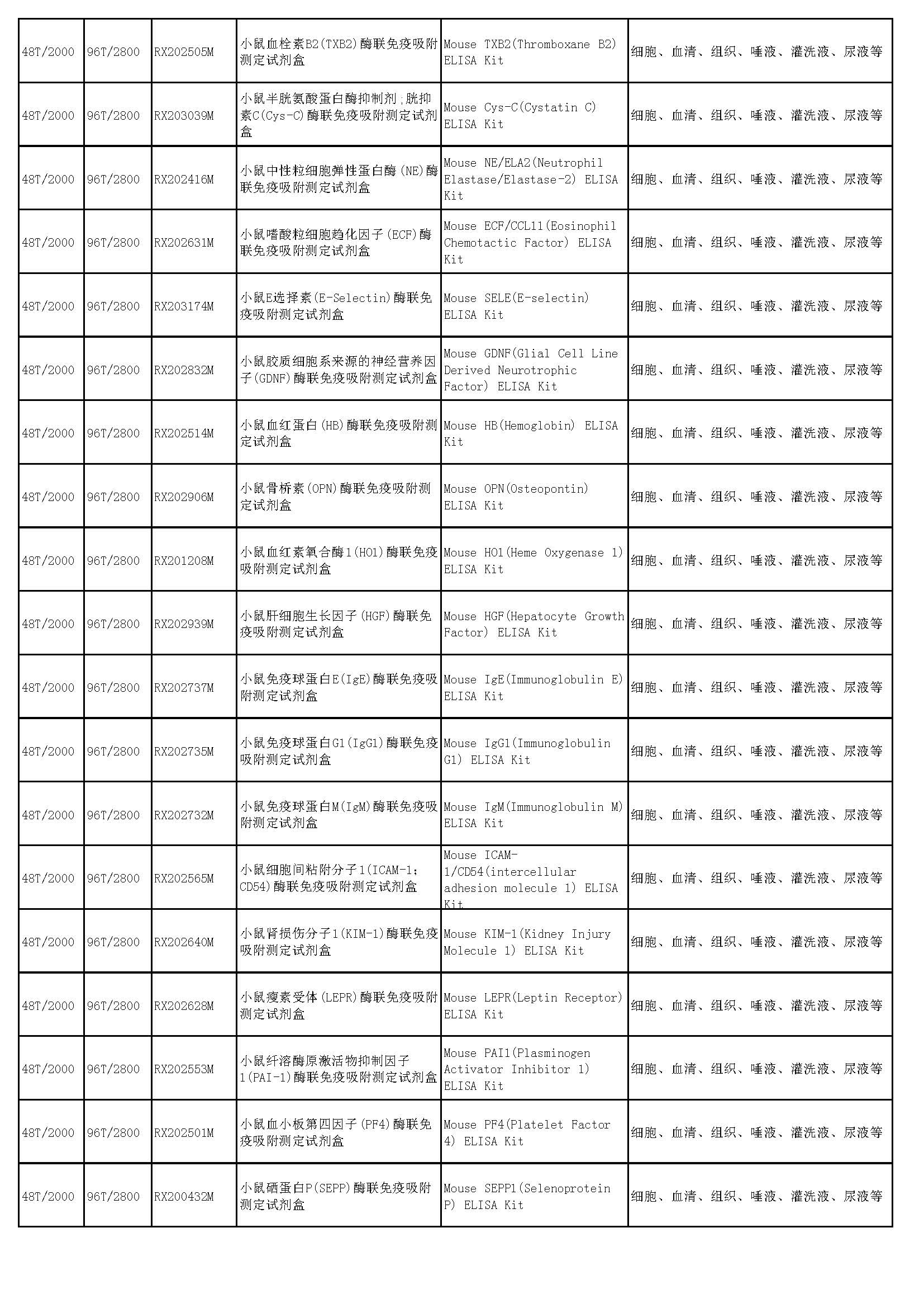 睿信生物elisa試劑盒熱賣(mài)產(chǎn)品_頁(yè)面_40