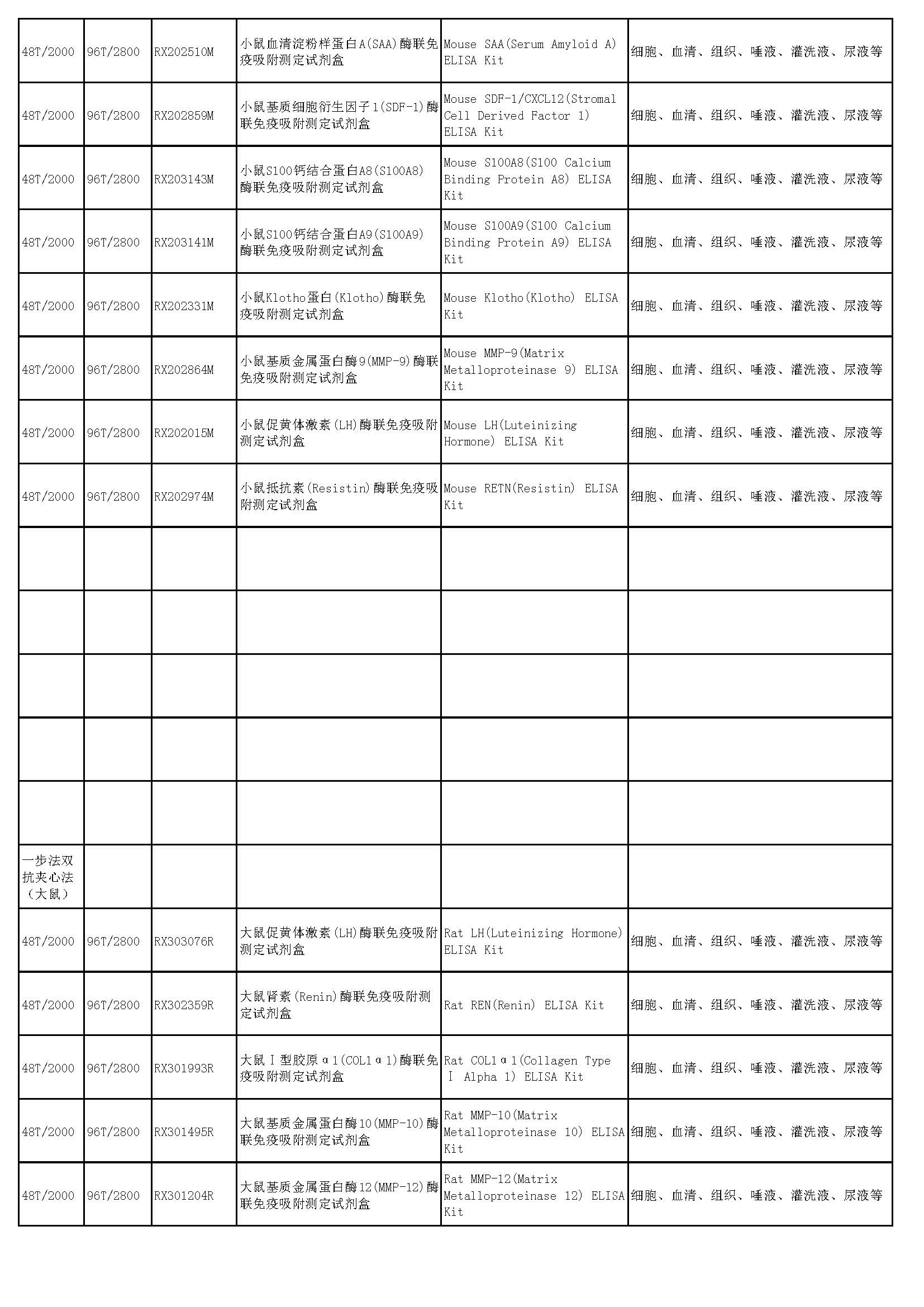 睿信生物elisa試劑盒熱賣(mài)產(chǎn)品_頁(yè)面_41