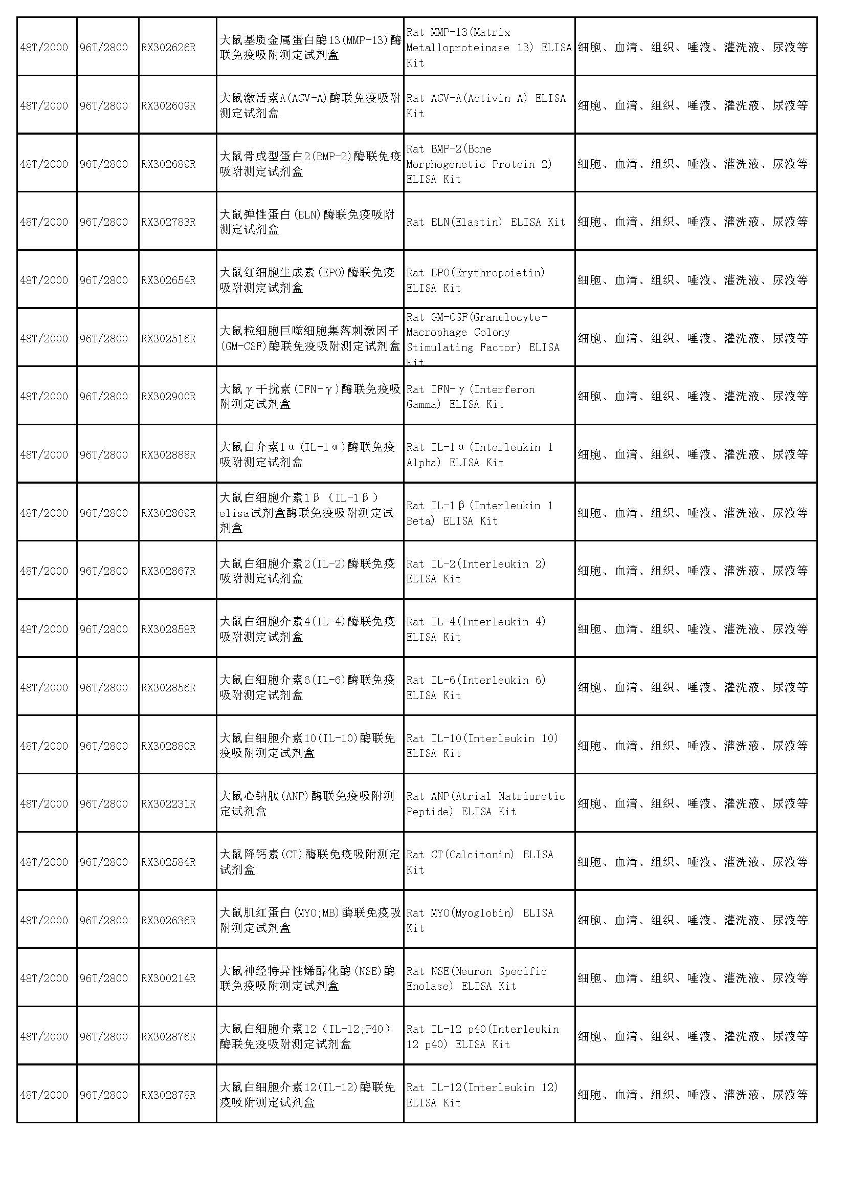 睿信生物elisa試劑盒熱賣(mài)產(chǎn)品_頁(yè)面_42