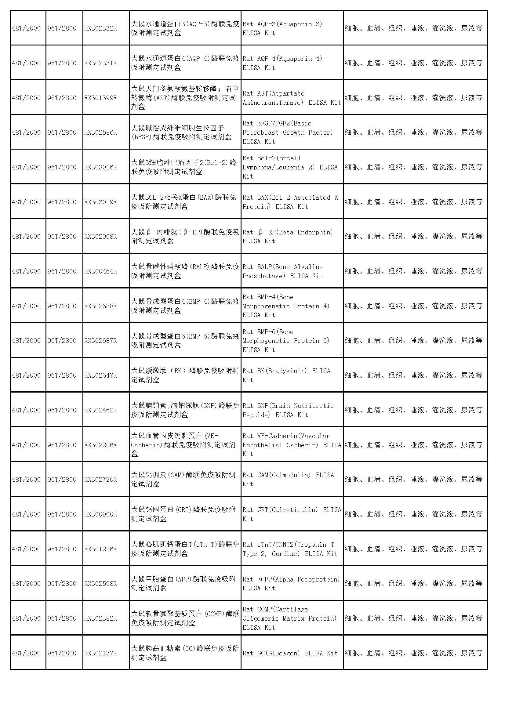 睿信生物elisa試劑盒熱賣(mài)產(chǎn)品_頁(yè)面_43