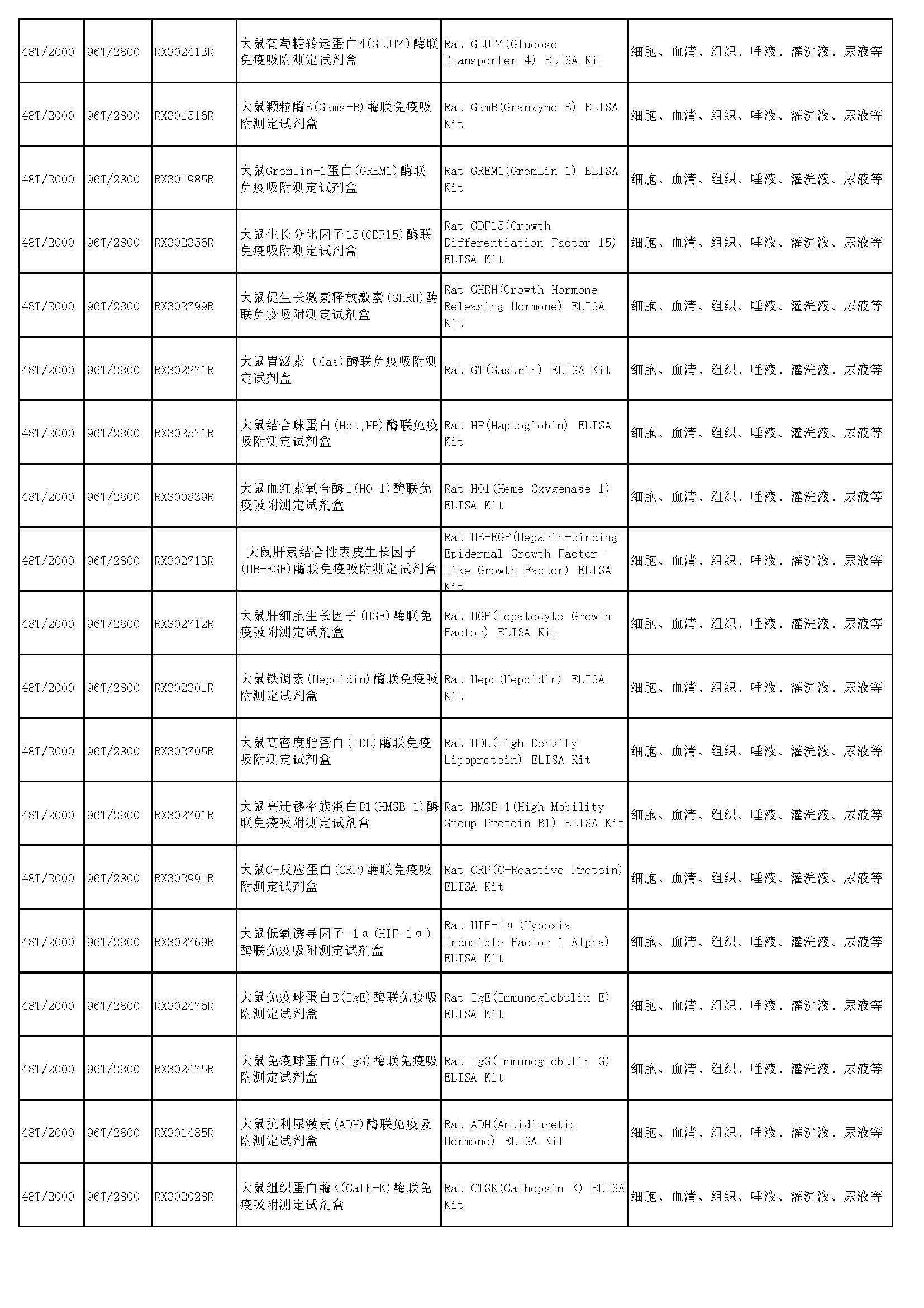 睿信生物elisa試劑盒熱賣(mài)產(chǎn)品_頁(yè)面_44