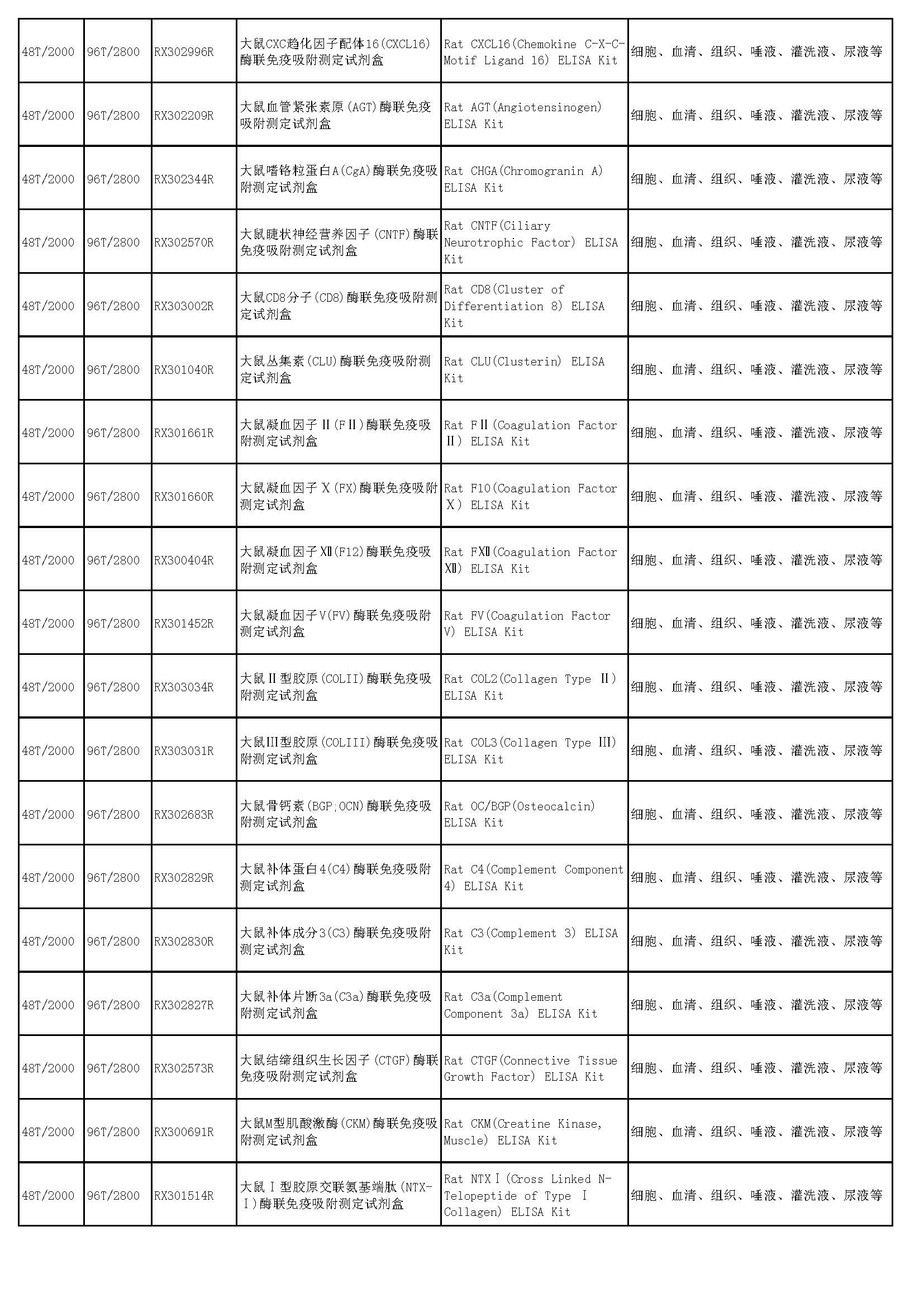 睿信生物elisa試劑盒熱賣(mài)產(chǎn)品_頁(yè)面_45