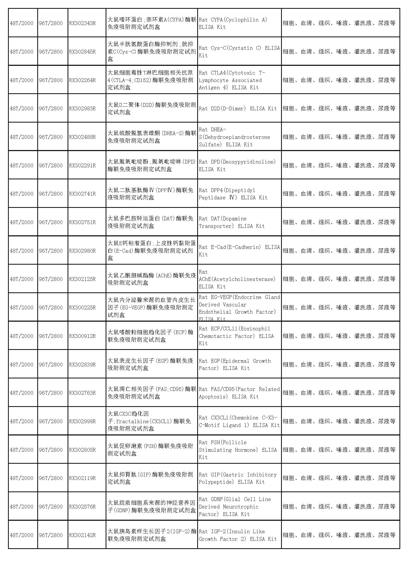 睿信生物elisa試劑盒熱賣(mài)產(chǎn)品_頁(yè)面_46