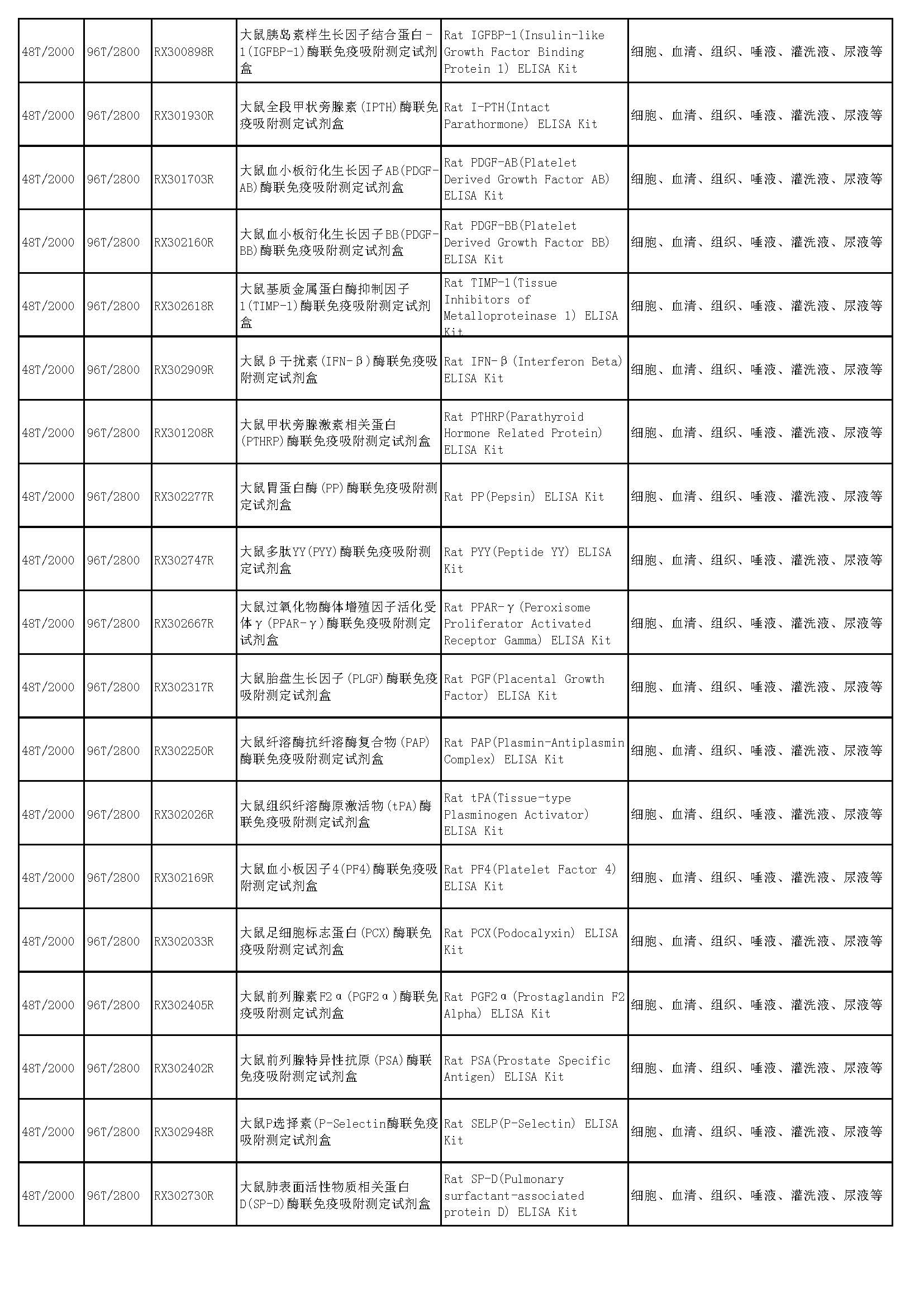 睿信生物elisa試劑盒熱賣(mài)產(chǎn)品_頁(yè)面_47