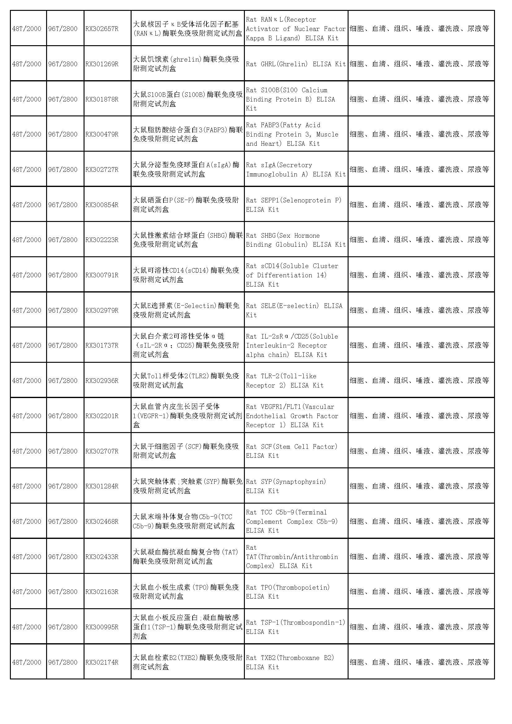 睿信生物elisa試劑盒熱賣(mài)產(chǎn)品_頁(yè)面_48