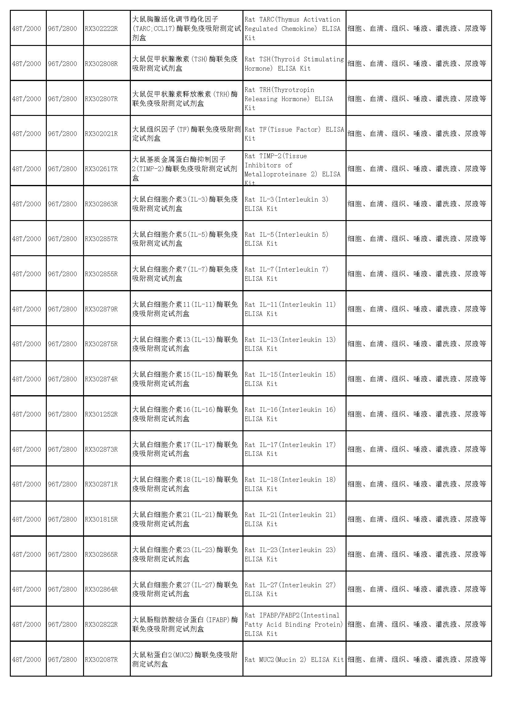 睿信生物elisa試劑盒熱賣(mài)產(chǎn)品_頁(yè)面_49