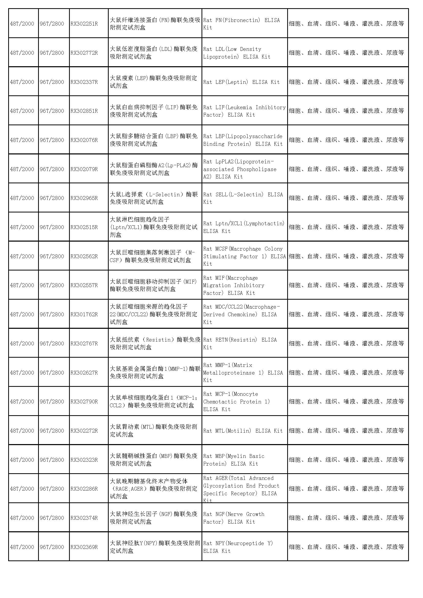 睿信生物elisa試劑盒熱賣(mài)產(chǎn)品_頁(yè)面_50