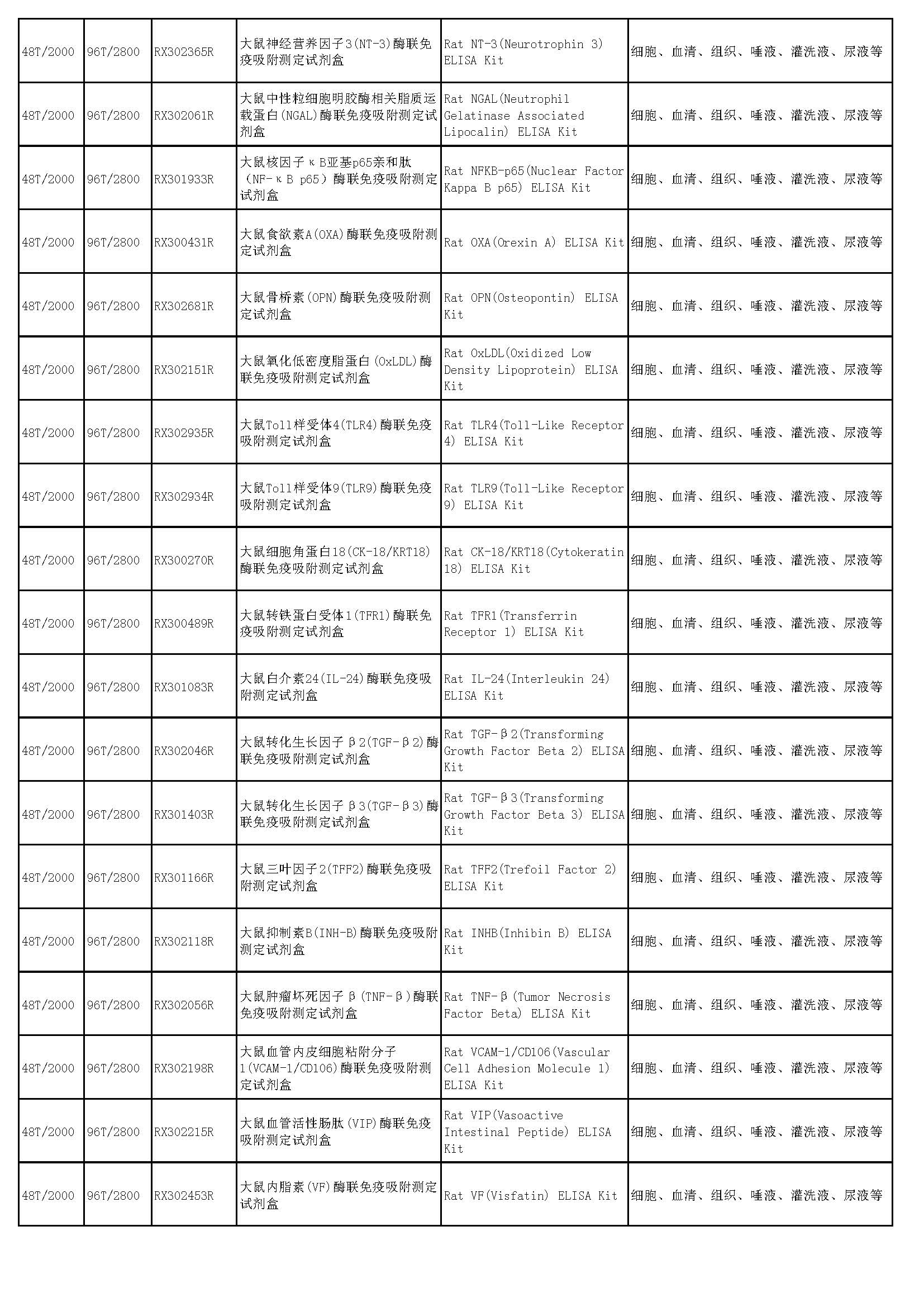 睿信生物elisa試劑盒熱賣(mài)產(chǎn)品_頁(yè)面_51