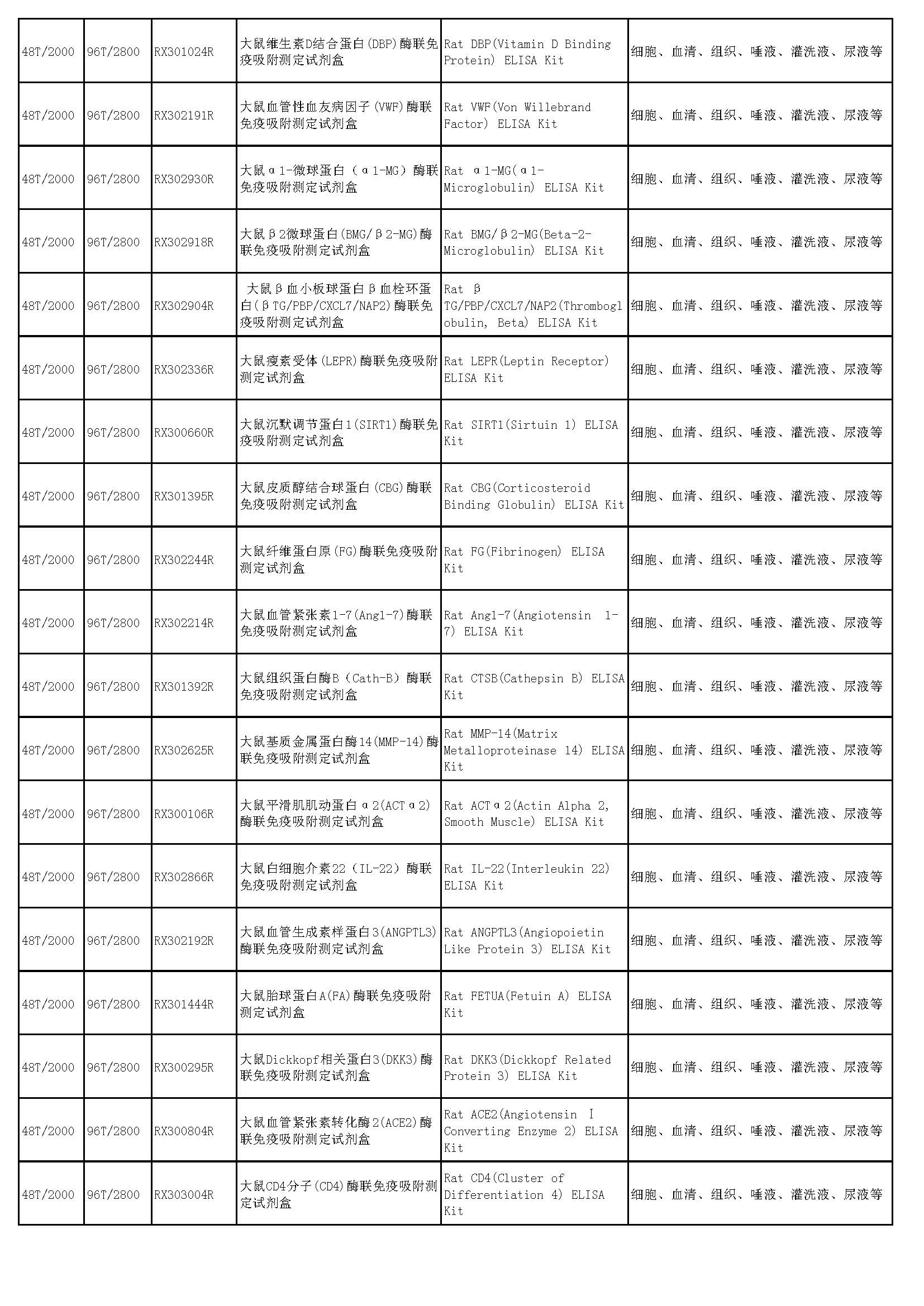 睿信生物elisa試劑盒熱賣(mài)產(chǎn)品_頁(yè)面_52
