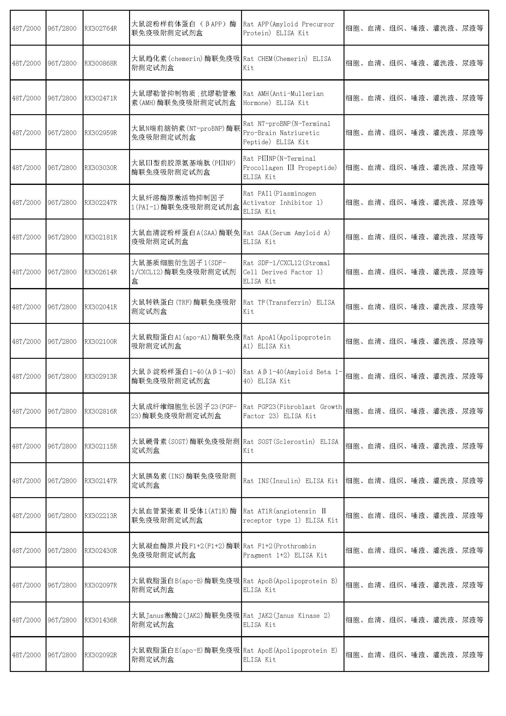 睿信生物elisa試劑盒熱賣(mài)產(chǎn)品_頁(yè)面_53