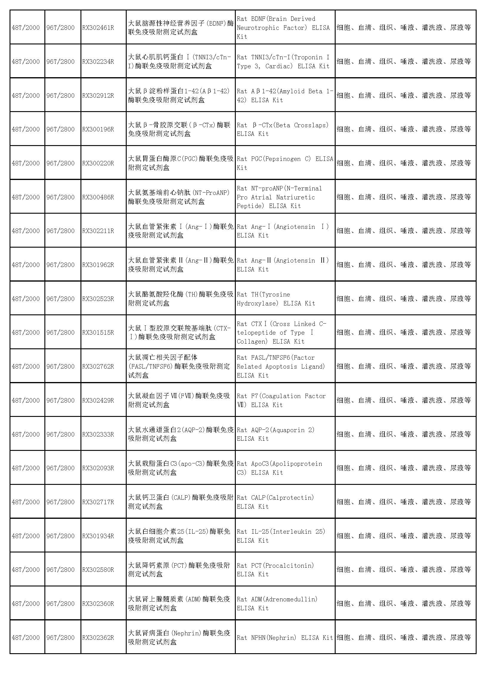 睿信生物elisa試劑盒熱賣(mài)產(chǎn)品_頁(yè)面_54