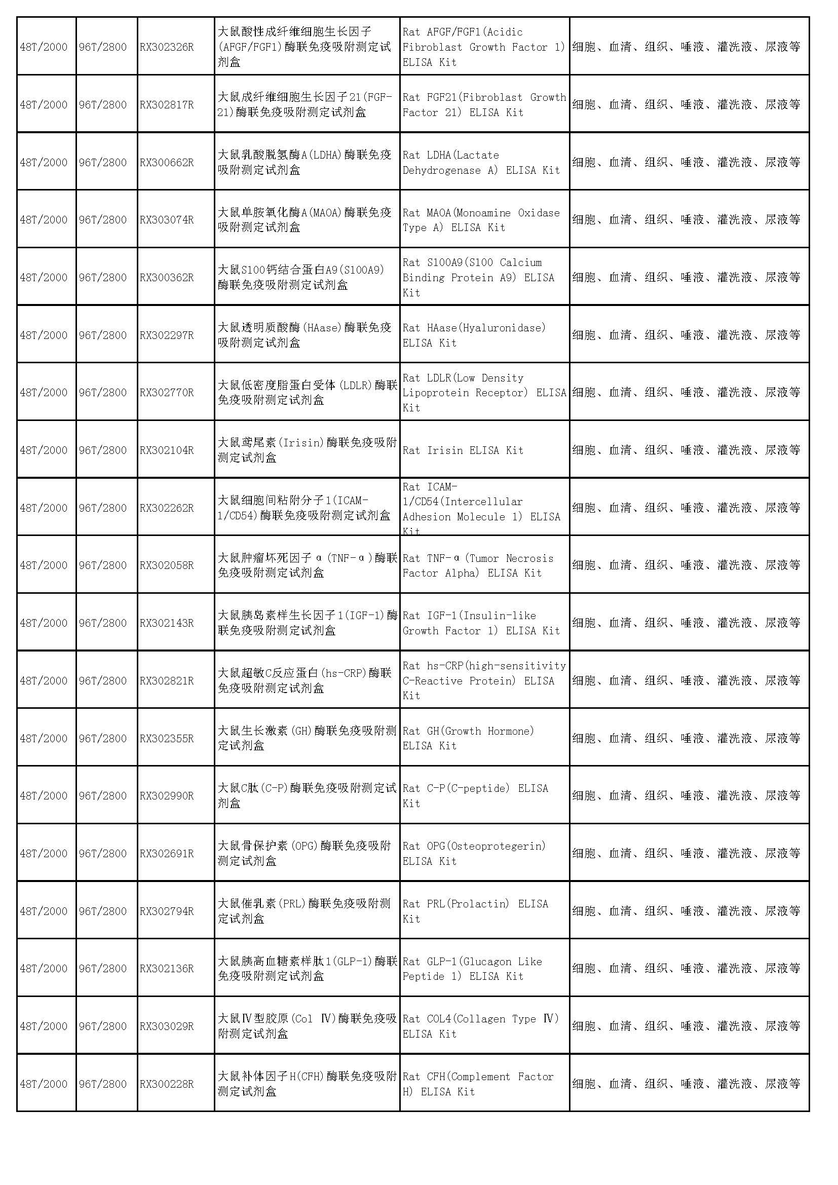 睿信生物elisa試劑盒熱賣(mài)產(chǎn)品_頁(yè)面_55