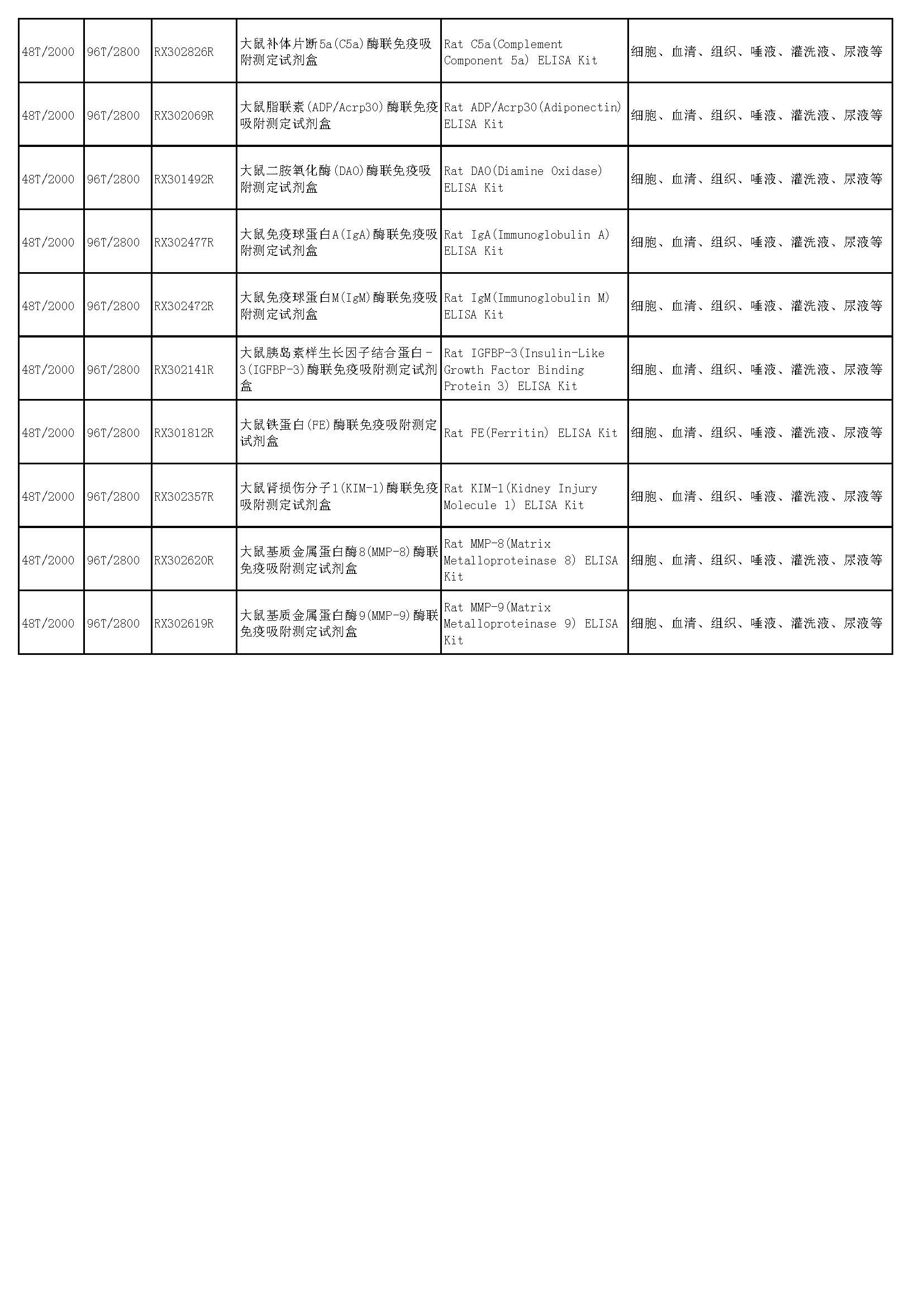 睿信生物elisa試劑盒熱賣(mài)產(chǎn)品_頁(yè)面_56